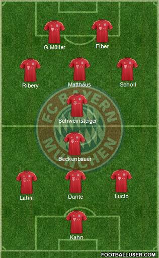FC Bayern München Formation 2013