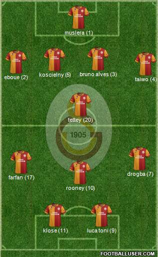 Galatasaray SK Formation 2013