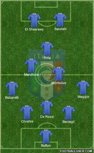 Italy Formation 2013