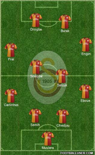 Galatasaray SK Formation 2013