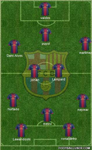 F.C. Barcelona Formation 2013