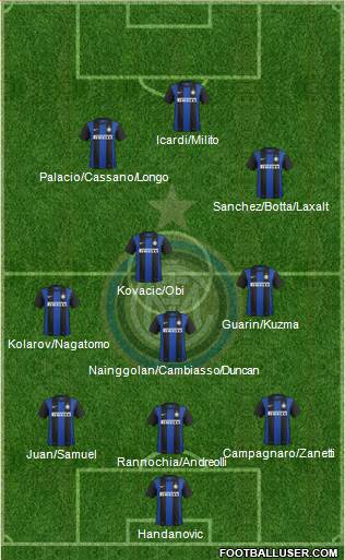 F.C. Internazionale Formation 2013