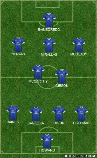Everton Formation 2013