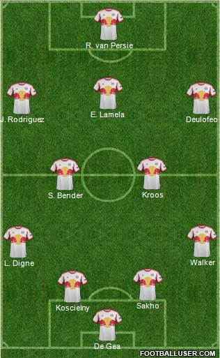 New York Red Bulls Formation 2013