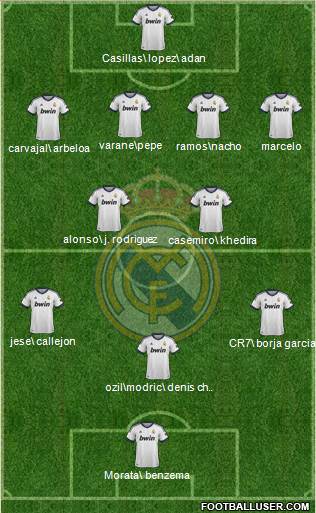 Real Madrid C.F. Formation 2013