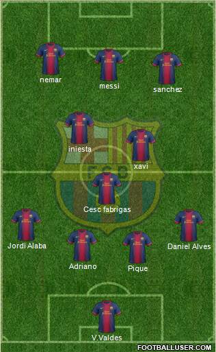 F.C. Barcelona B Formation 2013