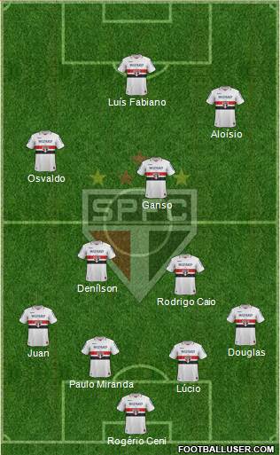 São Paulo FC Formation 2013