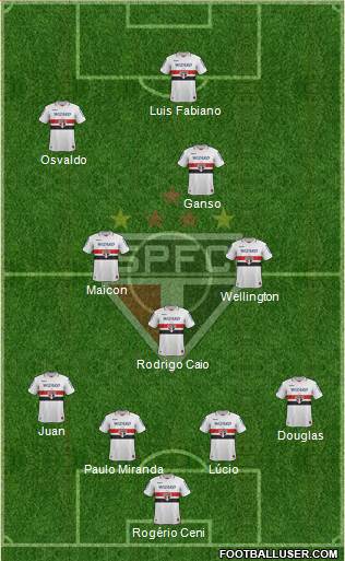 São Paulo FC Formation 2013