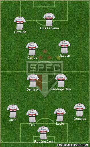 São Paulo FC Formation 2013