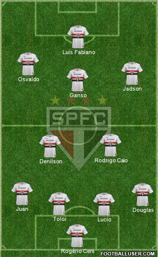 São Paulo FC Formation 2013