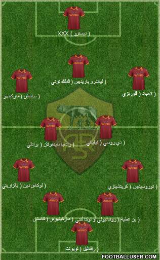 AS Roma Formation 2013
