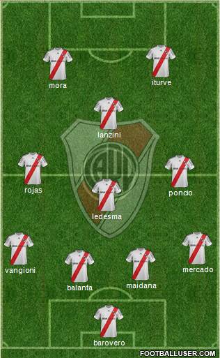 River Plate Formation 2013