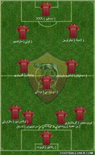 AS Roma Formation 2013