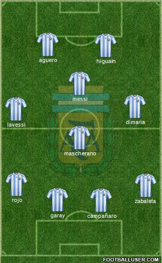 Argentina Formation 2013