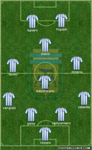 Argentina Formation 2013