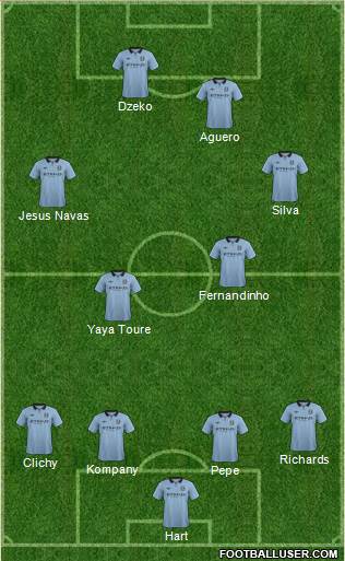 Manchester City Formation 2013