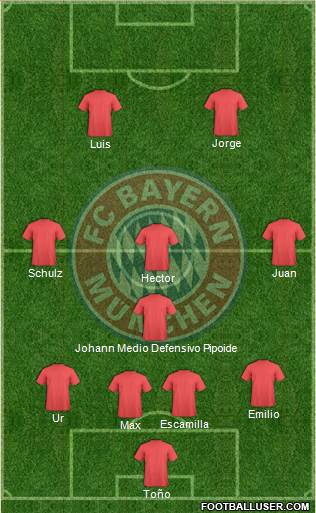 FC Bayern München Formation 2013
