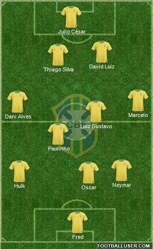 Brazil Formation 2013