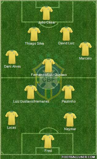 Brazil Formation 2013