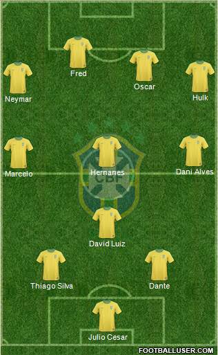 Brazil Formation 2013