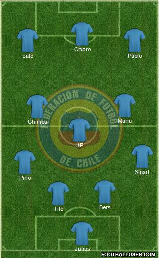 Chile Formation 2013