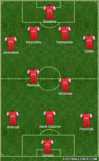 Arsenal Formation 2013