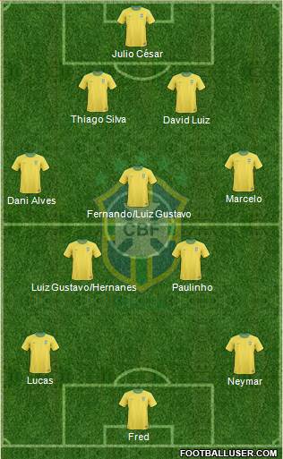 Brazil Formation 2013