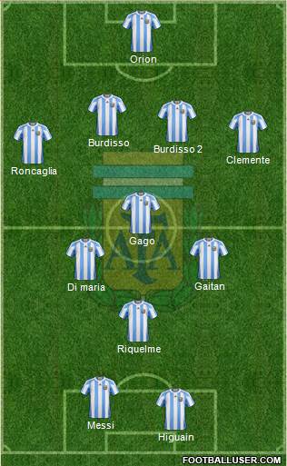 Argentina Formation 2013