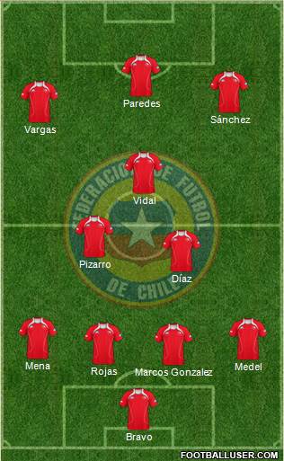 Chile Formation 2013
