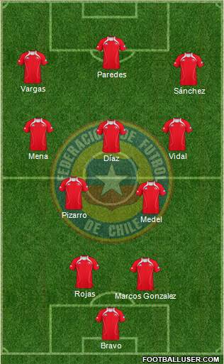 Chile Formation 2013