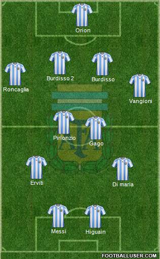 Argentina Formation 2013