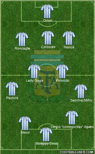 Argentina Formation 2013