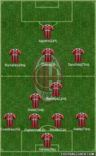 A.C. Milan Formation 2013