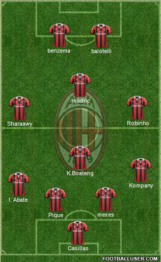 A.C. Milan Formation 2013