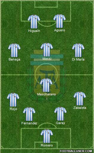 Argentina Formation 2013