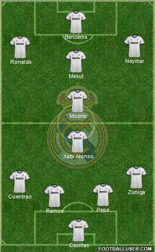 Real Madrid C.F. Formation 2013