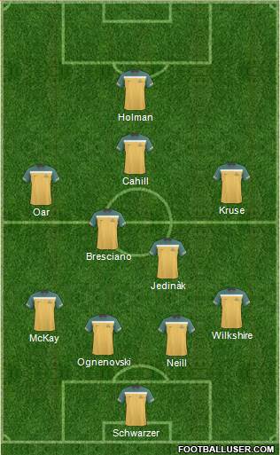 Australia Formation 2013