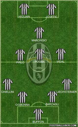 Juventus Formation 2013