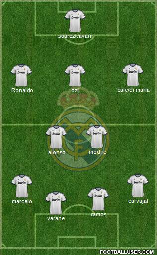 R. Madrid Castilla Formation 2013