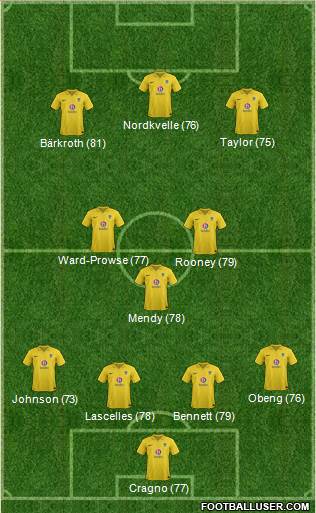 Oxford United Formation 2013