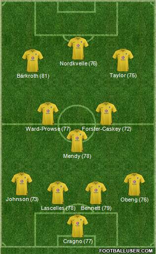 Oxford United Formation 2013