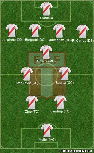 Peru Formation 2013