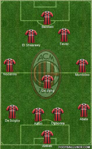A.C. Milan Formation 2013