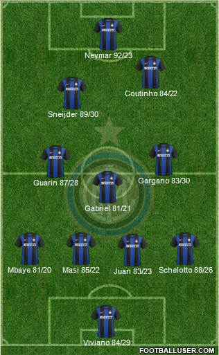 F.C. Internazionale Formation 2013