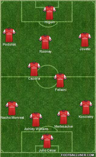 Arsenal Formation 2013