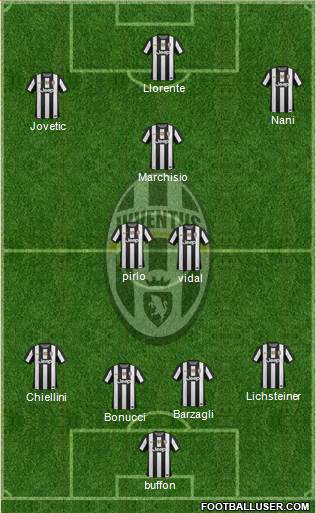 Juventus Formation 2013
