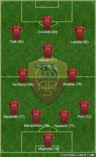 AS Roma Formation 2013