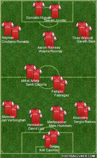 Arsenal Formation 2013