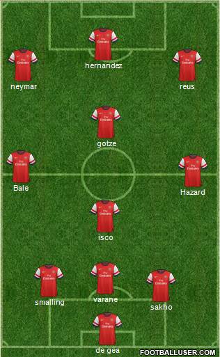 Arsenal Formation 2013