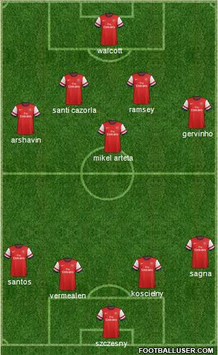 Arsenal Formation 2013
